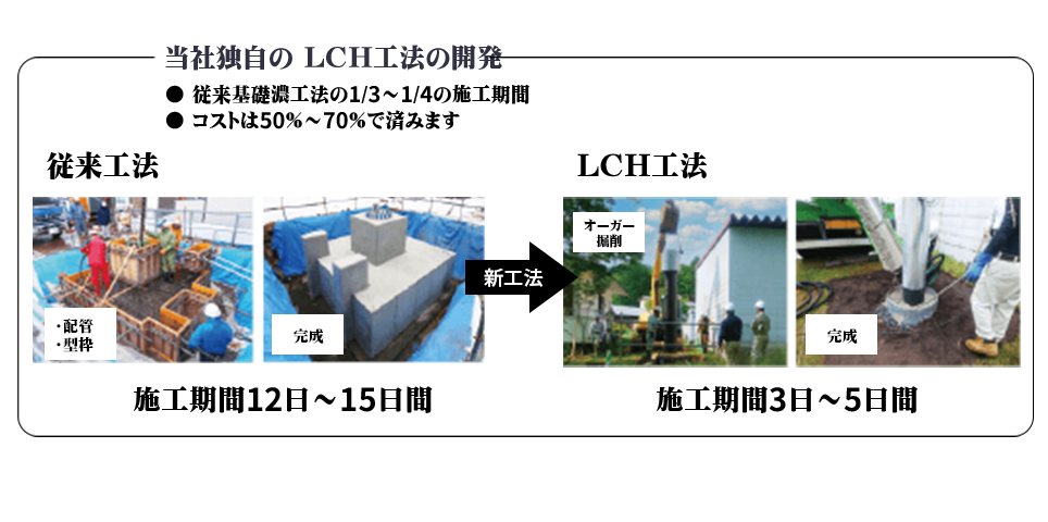 設計から施工まで