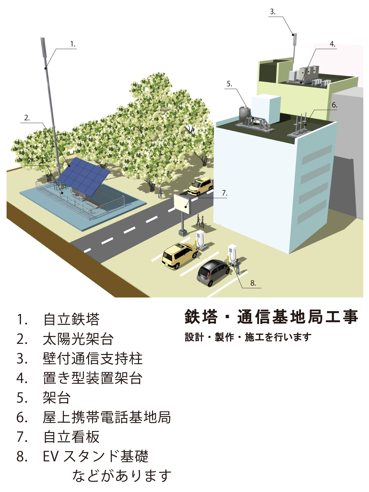 設計・構造計算(鉄塔・通信基地局工事)