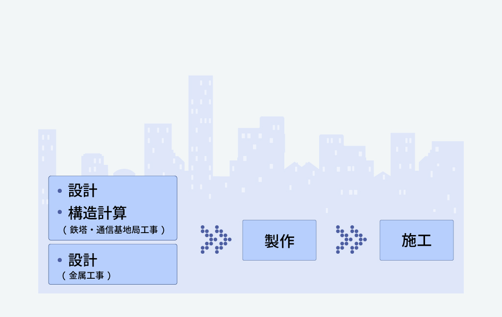 設計から施工まで