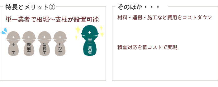 当社独自開発した治具により、安全かつ簡単に建て入れを調整できます。